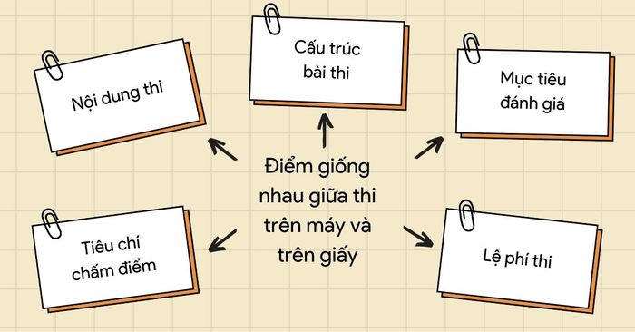 Những điểm tương đồng giữa thi TOEIC trên máy tính và thi trên giấy