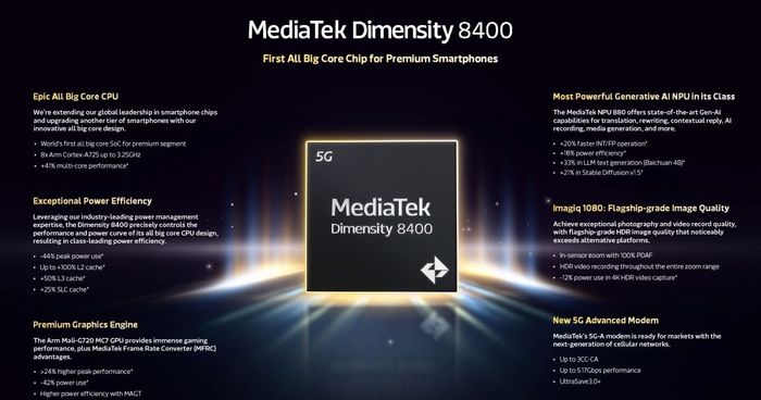 Các tính năng nổi bật của Dimensity 8400