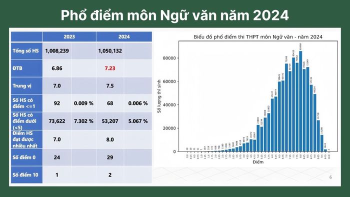 Khối D78 bao gồm những môn nào?