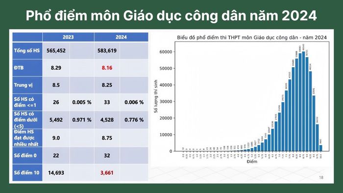 D78 gồm những môn thi nào?