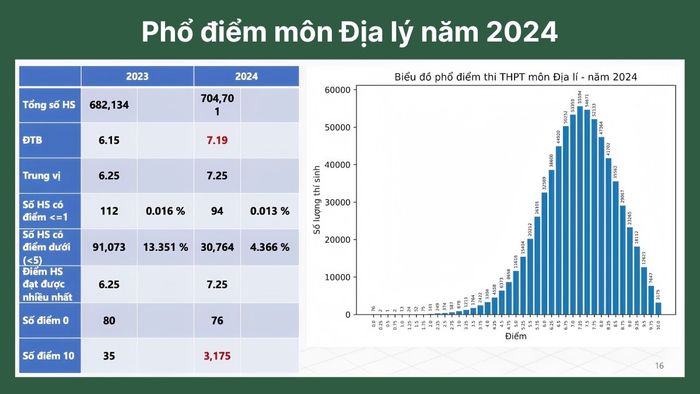 Các môn thi thuộc khối D78 là gì?