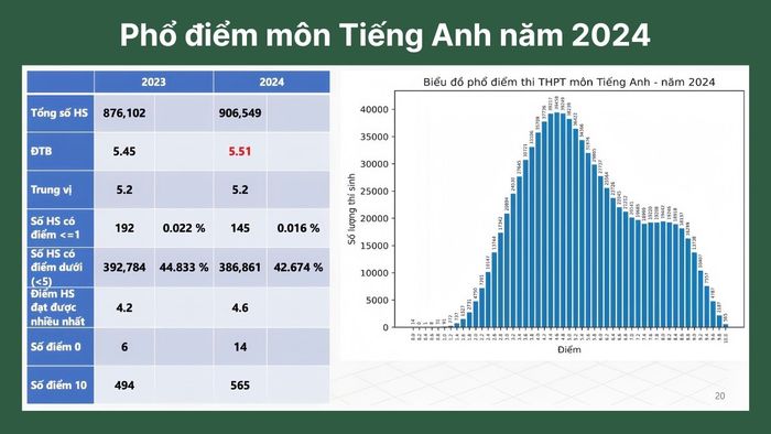D78 gồm những môn nào và cách tính điểm xét tuyển?