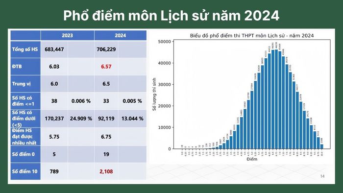 D78 là tổ hợp gồm những môn gì?