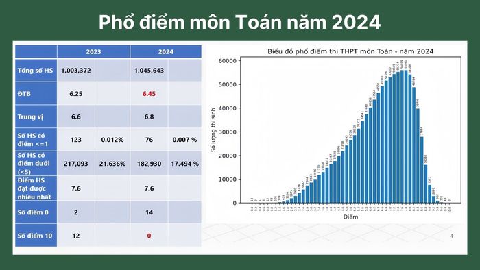 D78 gồm những môn thi gì?