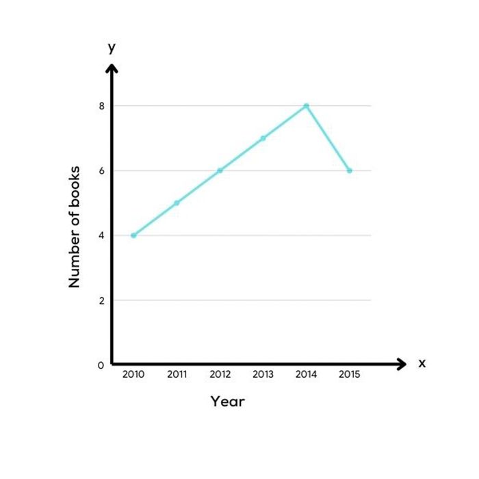 Total number of books