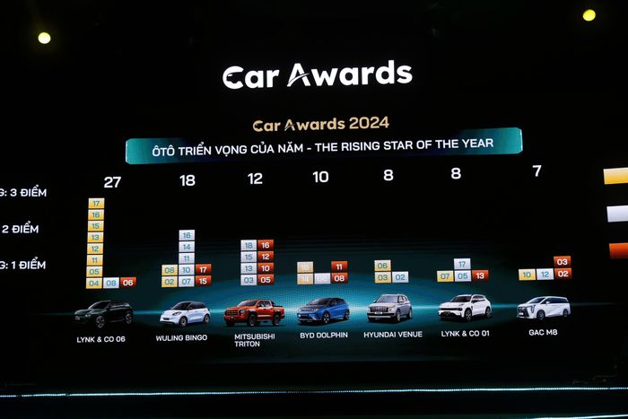 Car Awards 2024 (11).JPG