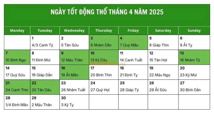 Danh sách các ngày tốt để động thổ trong tháng 4 năm 2025