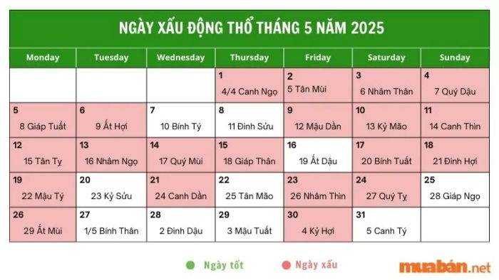 Ngày xấu cần tránh khi động thổ trong tháng 5 năm 2025