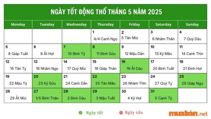 Khám phá những ngày đẹp để động thổ trong tháng 5 năm 2025
