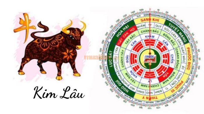 Hạn Kim Lâu đối với tuổi Quý Sửu 1973