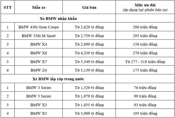 ưu đãi BMW.jpg