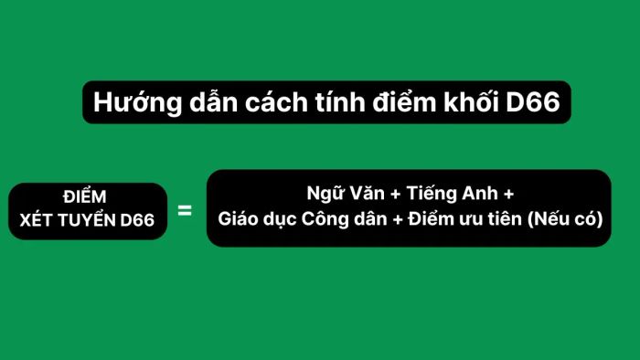 Hướng dẫn tính điểm khối D66