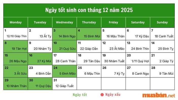 Danh sách các ngày tốt để sinh con trong tháng 12 năm 2025