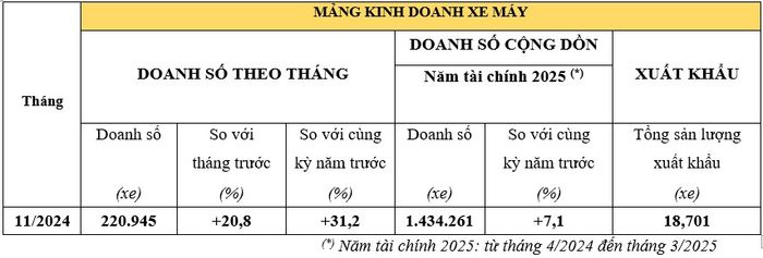 doanh so xe may.jpg