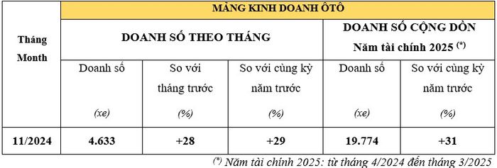 doanh so o to.jpg