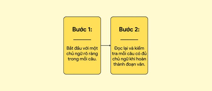 Chiến lược để khắc phục lỗi câu thiếu chủ ngữ