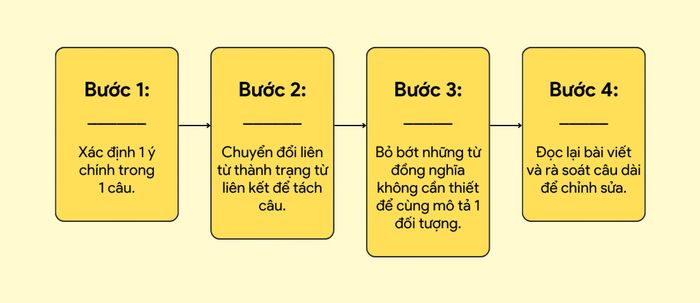 Chiến lược để tránh lỗi câu viết quá dài