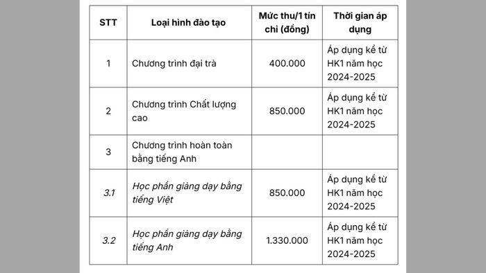 học phí đại học giao thông vận tải