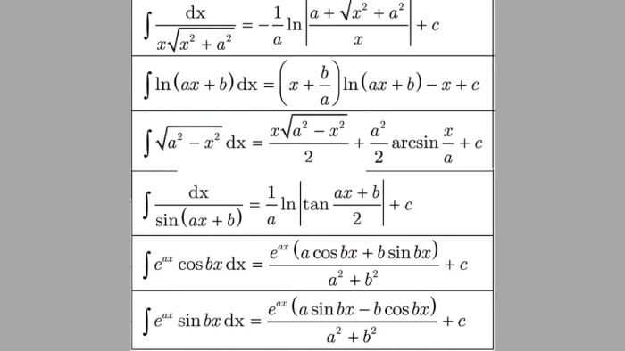 Basic integrals
