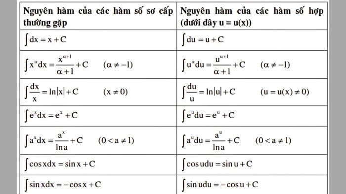 Integral problems