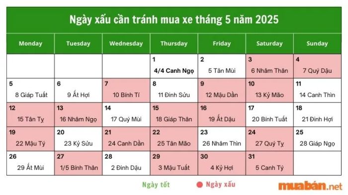 Danh sách các ngày xấu nên tránh khi mua xe trong tháng 5 năm 2025