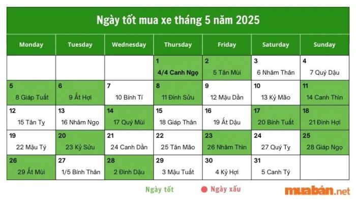 Danh sách các ngày tốt trong tháng 5 năm 2025 để mua xe