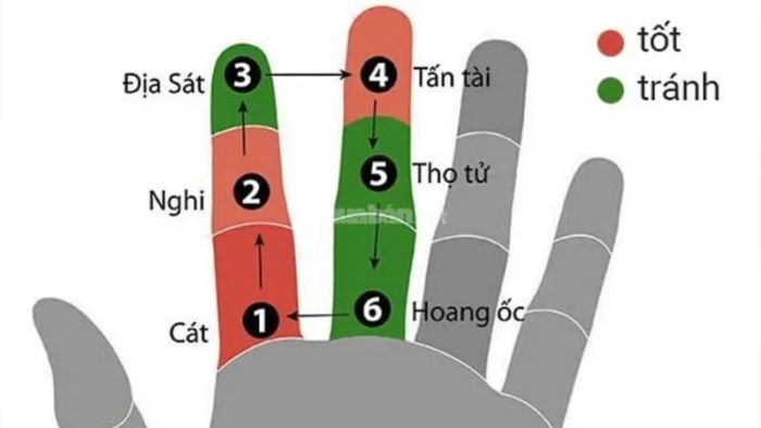 Cách tính hạn Hoang Ốc được xác định như thế nào