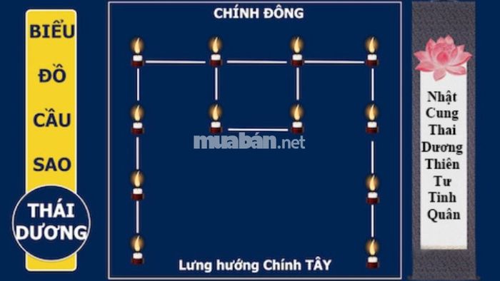 Sơ đồ cúng sao Thái Dương dành cho nữ mệnh Mậu Thân 1968 trong năm 2025
