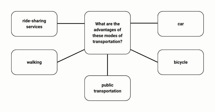 What are the benefits of these transportation methods?