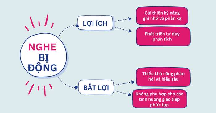Lợi ích của việc nghe bị động khi học tiếng Anh