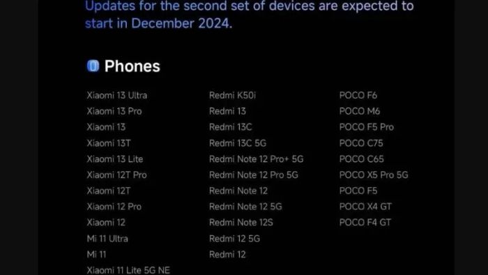 HyperOS 2.0 và các thiết bị tương thích