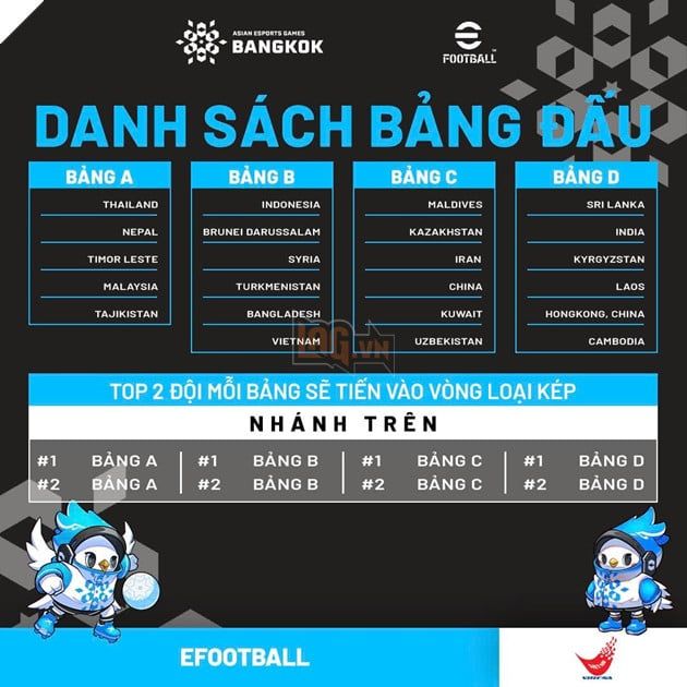 Đội Tuyển Thể Thao Điện Tử Quốc Gia Việt Nam đã sẵn sàng tham gia 2024 Asian Esports Games, hướng tới những mục tiêu cao nhất.