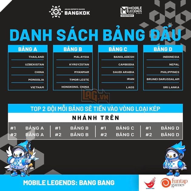 Đội Tuyển Thể Thao Điện Tử Quốc Gia Việt Nam đã chuẩn bị kỹ càng cho sự kiện 2024 Asian Esports Games lần này.