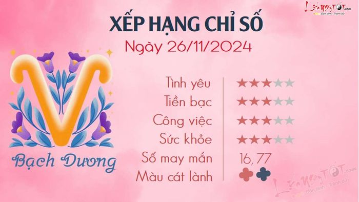 Tử vi hàng ngày 26/11/2024 - Bạch Dương