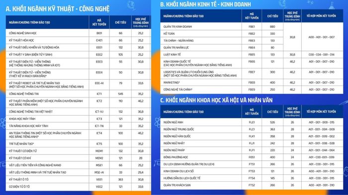 Học phí tại Trường Đại học Phenikaa thay đổi theo từng ngành học cụ thể