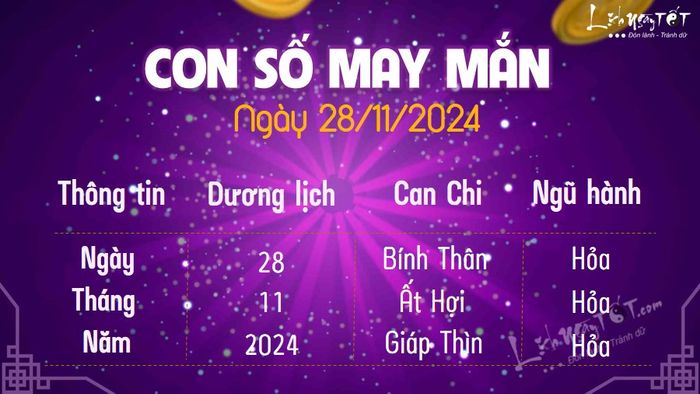 Số may mắn hôm nay 28/11/2024: Bạn đã sẵn sàng để nhận tài lộc chưa?