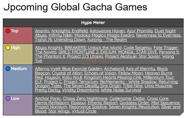 Trong năm 2025, game thủ sẽ được trải nghiệm hơn 60 trò chơi Gacha mới ra mắt, mang đến vô vàn lựa chọn hấp dẫn.
