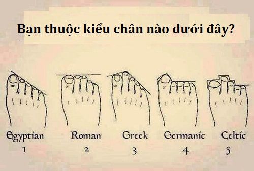 Khám phá tính cách của bạn qua hình dáng bàn chân - hình ảnh minh họa