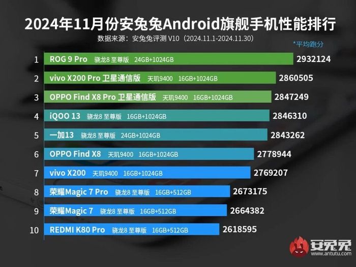 top-10-antutu