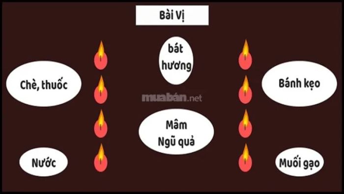 Bài vị sử dụng trong nghi thức cúng sao Thái Bạch
