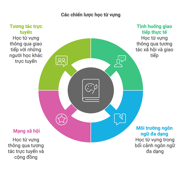 Giao tiếp trong các tình huống thực tế xung quanh chúng ta
