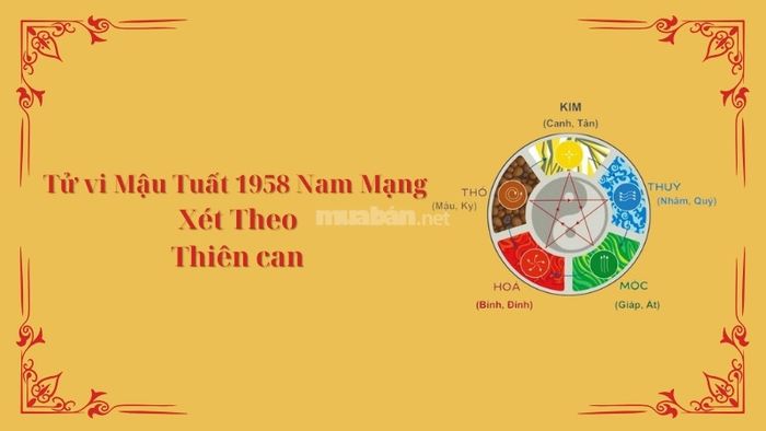 Tử vi Mậu Tuất 1958 Nam Mạng năm 2025 xét theo Thiên Can