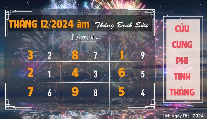 Dự đoán phi tinh tháng 12/2024 âm lịch của 12 con giáp