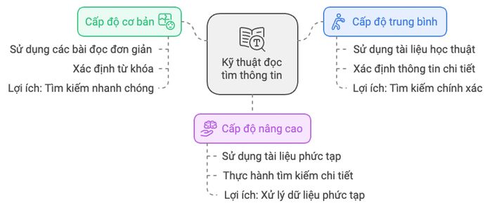 Phương pháp Scanning