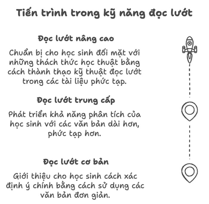 Kỹ thuật Skimming