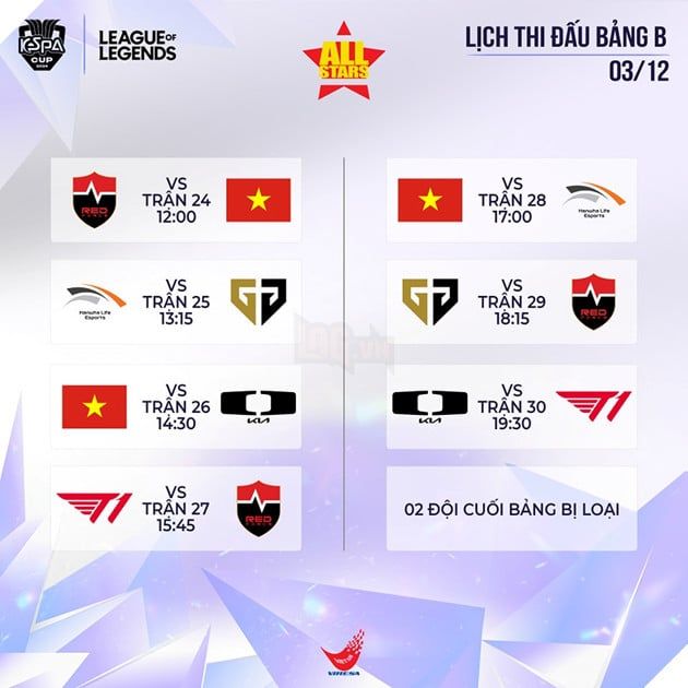 KeSPA Cup 2024: Kết quả bảng A – Cuộc đua không khoan nhượng (Phần 2)