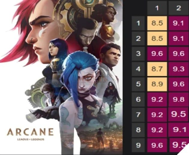 Cộng đồng LMHT lại dậy sóng khi Riot Games công bố skin mới của Jinx với mức giá 'cắt cổ'