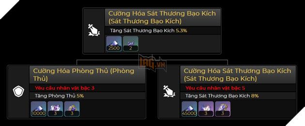 Honkai Star Rail - Hướng dẫn Sunday với đội hình và build tối ưu nhất 5