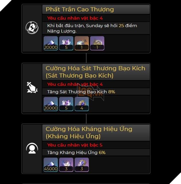 Honkai Star Rail - Hướng dẫn Sunday với đội hình và build tối ưu nhất 3