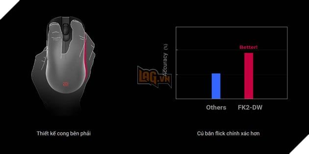 ZOWIE ra mắt màn hình gaming XL2566X+ và chuột không dây DW: Cặp đôi hoàn hảo cho game thủ FPS chuyên nghiệp 6